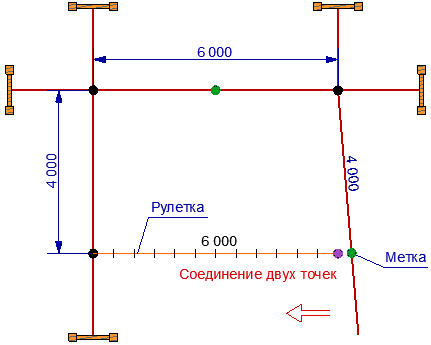 Разбивка осей зданий и сооружений, геодезическая разбивка, вынос осей - ГРИНВИЧ